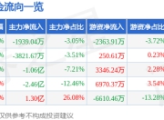 博敏电子（603936）7月14日主力资金净卖出1939.04万元
