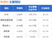 亨得利(03389.HK)股东将股票由国泰君安(香港)转入越秀证券 转仓市值8487.77万港元