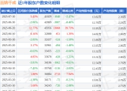 百纳千成(300291)7月10日股东户数4.1万户，较上期减少2.47%