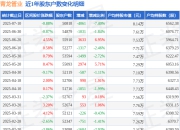 青龙管业(002457)7月10日股东户数5.08万户，较上期减少7.4%