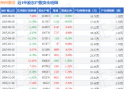 神州泰岳(300002)6月30日股东户数12.38万户，较上期减少0.88%