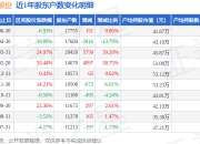微光股份(002801)6月30日股东户数1.78万户，较上期增加0.86%
