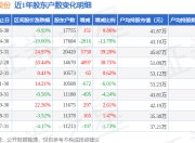 微光股份(002801)6月30日股东户数1.78万户，较上期增加0.86%