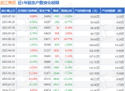 滨江集团(002244)7月10日股东户数3.35万户，较上期增加2.41%