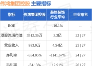 伟鸿集团控股(03321.HK)：谭子轩已获委任为独立非执行董事