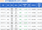 怡合达：7月17日高管张红减持股份合计71.2万股