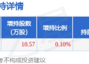 7月18日恩威医药发布公告，股东增持10.57万股