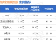 智城发展控股(08268.HK)拟出售Colton Ventures Limited全部股权