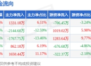 本周盘点（7.14-7.18）：深圳能源周跌0.45%，主力资金合计净流出68.54万元