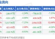 本周盘点（7.14-7.18）：深天马Ａ周涨4.37%，主力资金合计净流出2122.16万元