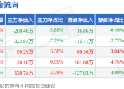 本周盘点（7.14-7.18）：深华发Ａ周跌0.45%，主力资金合计净流出284.20万元