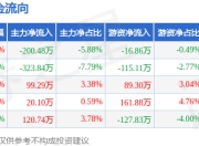 本周盘点（7.14-7.18）：深华发Ａ周跌0.45%，主力资金合计净流出284.20万元