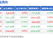 本周盘点（7.14-7.18）：中集集团周涨1.26%，主力资金合计净流出7355.89万元