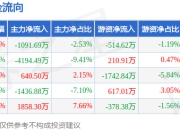 本周盘点（7.14-7.18）：深南电A周跌3.20%，主力资金合计净流出4224.26万元