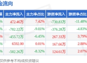 本周盘点（7.14-7.18）：华联控股周跌3.18%，主力资金合计净流出1187.10万元