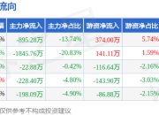 本周盘点（7.14-7.18）：南玻Ａ周跌1.43%，主力资金合计净流出3190.41万元