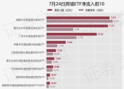 【ETF观察】7月24日跨境ETF净流入17.8亿元