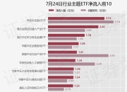 【ETF观察】7月24日行业主题ETF净流出5.42亿元