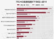 【ETF观察】7月24日股票指数ETF净流入18.36亿元