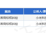 小米集团作为原告/上诉人的2起涉及侵害商标权纠纷的诉讼将于2025年7月29日开庭