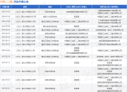 中核二二建作为被告/被上诉人的1起涉及买卖合同纠纷的诉讼将于2025年7月29日开庭