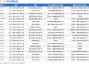石家庄一建作为原告/上诉人的1起涉及建设工程施工合同纠纷的诉讼将于2025年7月29日开庭