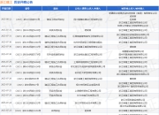 浙江建工作为被告/被上诉人的1起涉及建设工程施工合同纠纷的诉讼将于2025年7月29日开庭