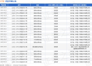 支付宝作为被告/被上诉人的1起涉及服务合同纠纷的诉讼将于2025年7月29日开庭