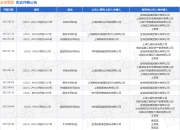 金恪集团作为被告/被上诉人的1起涉及服务合同纠纷的诉讼将于2025年7月29日开庭