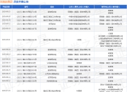 双胞胎集团作为被告/被上诉人的1起涉及建设工程分包合同纠纷的诉讼将于2025年7月29日开庭