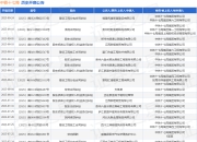 中铁十七局作为被告/被上诉人的1起涉及股东损害公司债权人利益责任纠纷的诉讼将于2025年7月29日开庭