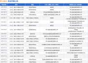 歌山建设作为被告/被上诉人的1起涉及服务合同纠纷的诉讼将于2025年7月29日开庭