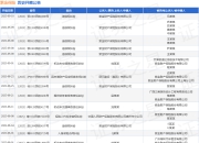 紫金保险作为原告/上诉人的1起涉及追偿权纠纷的诉讼将于2025年7月29日开庭