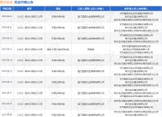 铁汉生态作为被告/被上诉人的1起涉及买卖合同纠纷的诉讼将于2025年7月29日开庭