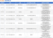 珠光集团作为被告/被上诉人的1起涉及承揽合同纠纷的诉讼将于2025年7月29日开庭