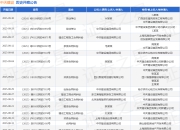 中天建设作为被告/被上诉人的1起涉及装饰装修合同纠纷的诉讼将于2025年7月29日开庭