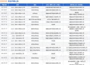 龙净环保作为被告/被上诉人的1起涉及承揽合同纠纷的诉讼将于2025年7月29日开庭