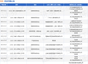 淘宝作为被告/被上诉人的1起涉及著作权权属、侵权纠纷的诉讼将于2025年7月29日开庭