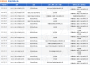 新疆城建作为被告/被上诉人的1起涉及租赁合同纠纷的诉讼将于2025年7月29日开庭