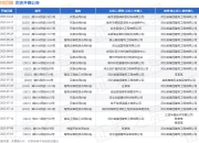 河南四建作为被告/被上诉人的1起涉及建筑设备租赁合同纠纷的诉讼将于2025年7月29日开庭