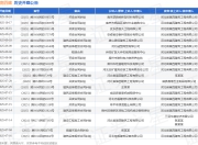 河南四建作为被告/被上诉人的1起涉及建筑设备租赁合同纠纷的诉讼将于2025年7月29日开庭