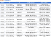 振华重工作为原告/上诉人的1起涉及买卖合同纠纷的诉讼将于2025年7月29日开庭