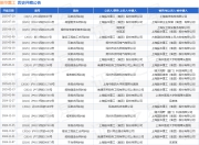振华重工作为原告/上诉人的1起涉及买卖合同纠纷的诉讼将于2025年7月29日开庭