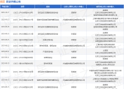 美团作为被告/被上诉人的1起涉及非机动车交通事故责任纠纷的诉讼将于2025年7月29日开庭