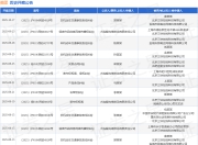 美团作为被告/被上诉人的1起涉及非机动车交通事故责任纠纷的诉讼将于2025年7月29日开庭