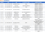 建筑六局作为被告/被上诉人的1起涉及建设工程施工合同纠纷的诉讼将于2025年7月29日开庭