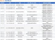 建筑六局作为被告/被上诉人的1起涉及建设工程施工合同纠纷的诉讼将于2025年7月29日开庭