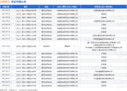 众能联合作为原告/上诉人的1起涉及租赁合同纠纷的诉讼将于2025年8月18日开庭
