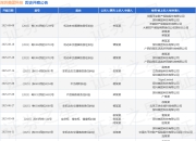 深圳美团科技作为被告/被上诉人的1起涉及机动车交通事故责任纠纷的诉讼将于2025年8月18日开庭