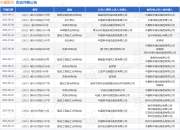 中星联丰作为原告/上诉人的1起涉及执行异议的诉讼将于2025年8月18日开庭